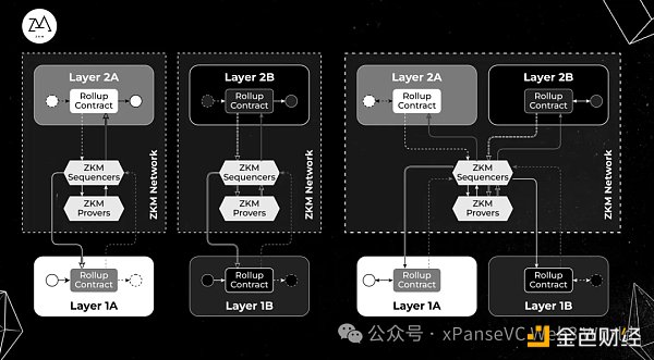 项目调研丨比特币2层协议新解决方案ZKM