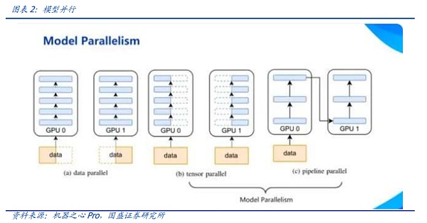 AI时代的网络：需求从何而来 创新将走向何方？