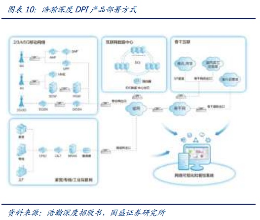 AI时代的网络：需求从何而来 创新将走向何方？