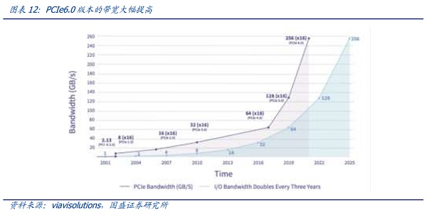 AI时代的网络：需求从何而来 创新将走向何方？