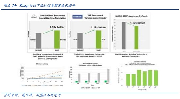 AI时代的网络：需求从何而来 创新将走向何方？