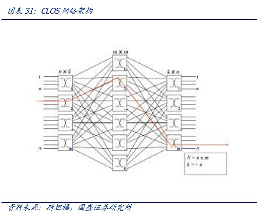 AI时代的网络：需求从何而来 创新将走向何方？