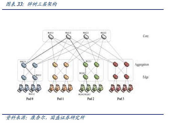 AI时代的网络：需求从何而来 创新将走向何方？