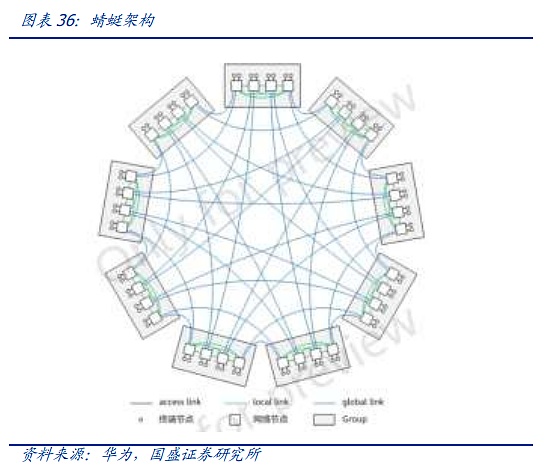 AI时代的网络：需求从何而来 创新将走向何方？