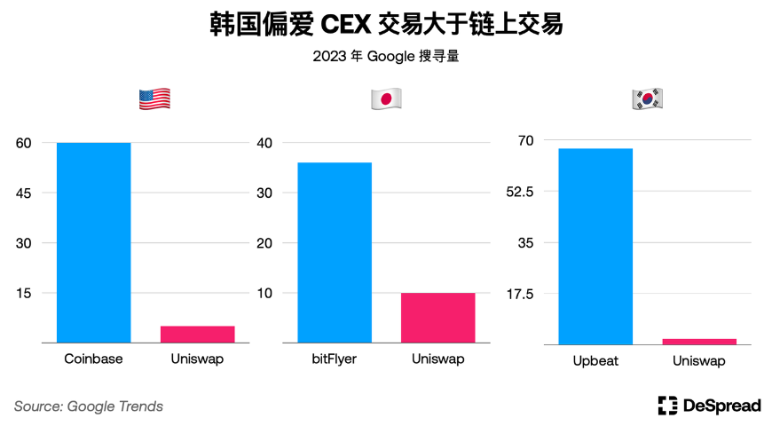 探秘韩国加密市场：年轻人对加密货币热情大于股票