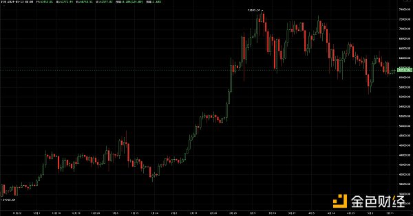 EMC Labs 比特币每周观察： 脆弱平衡中 BTC或迎短期考验