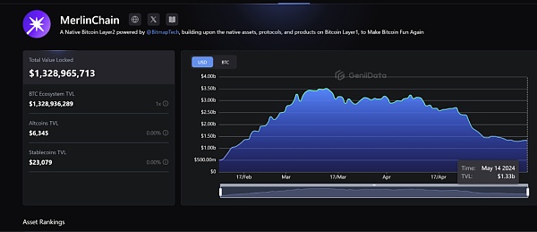 比特币Layer2爆发前夜 我们可以从以太坊L2上学到什么？