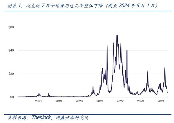 UTXO：比特币生态不一样的期待