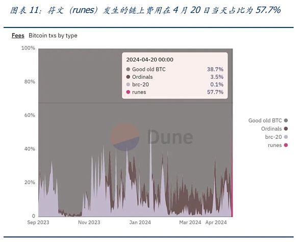 UTXO：比特币生态不一样的期待