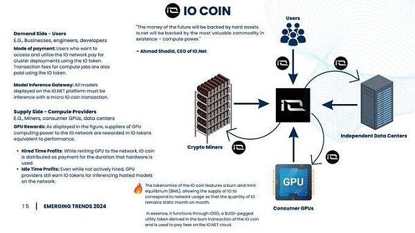 io.net：连接全球GPU资源 重塑机器学习的未来