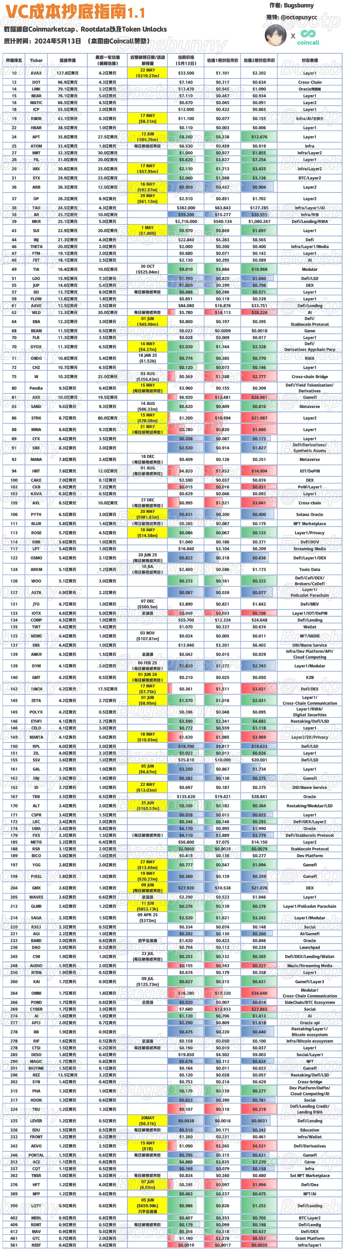 VC成本抄底指南：以「市值-估值」视角寻找投资机会缩略图