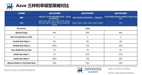 从 ETHLend 到 Aave V4 : 借贷龙头的生态建成计划