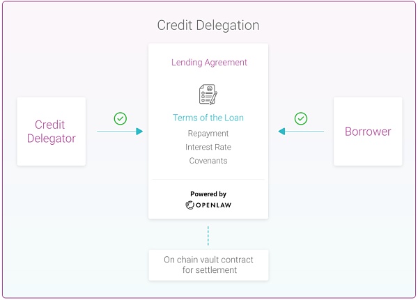 从 ETHLend 到 Aave V4 : 借贷龙头的生态建成计划