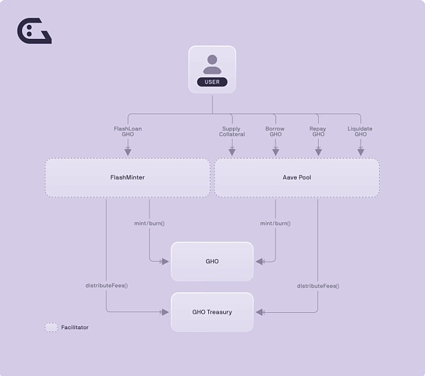 从 ETHLend 到 Aave V4 : 借贷龙头的生态建成计划