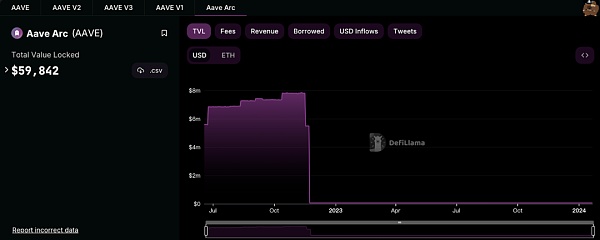 从 ETHLend 到 Aave V4 : 借贷龙头的生态建成计划