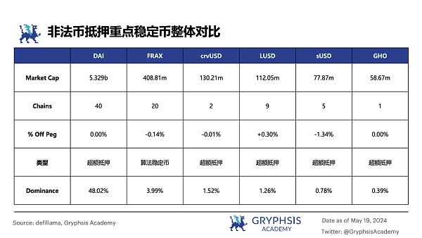 从 ETHLend 到 Aave V4 : 借贷龙头的生态建成计划