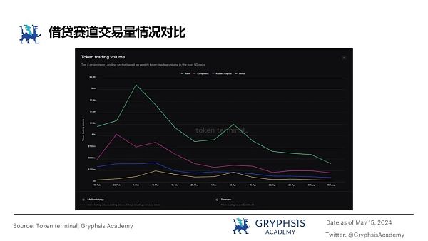 从 ETHLend 到 Aave V4 : 借贷龙头的生态建成计划