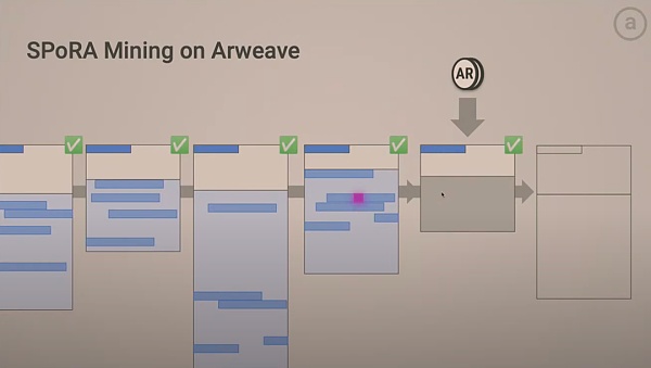 Arweave：一次支付 数据永存