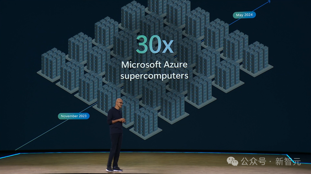 微软深夜再掀AI生产力革命，奥特曼登台「自曝」新模型！定制Copilot十亿打工人狂欢