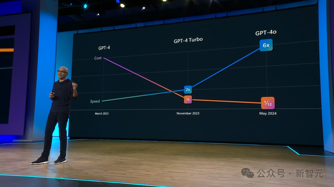 微软深夜再掀AI生产力革命，奥特曼登台「自曝」新模型！定制Copilot十亿打工人狂欢