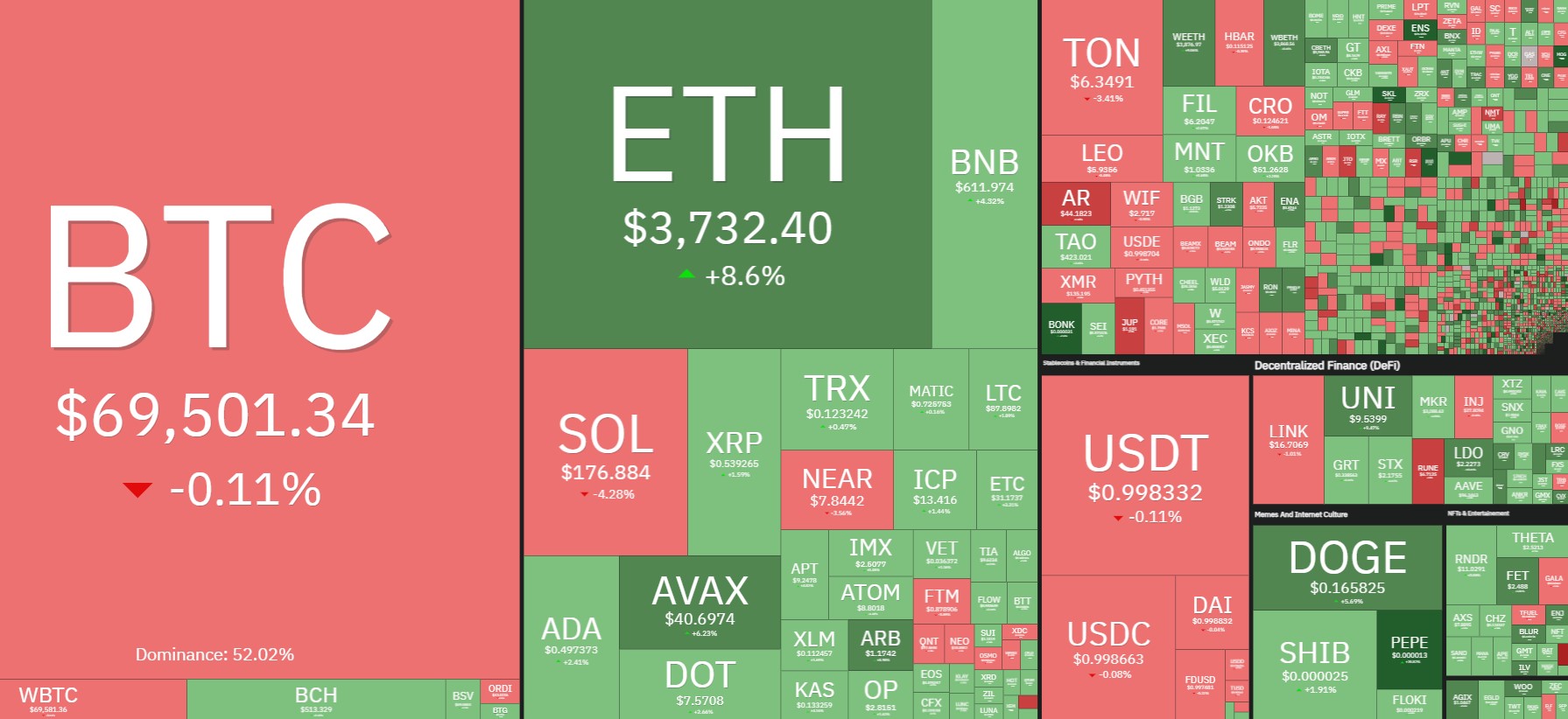 以太坊 ETF 发行商「连夜赶工」，市场情绪仍高涨