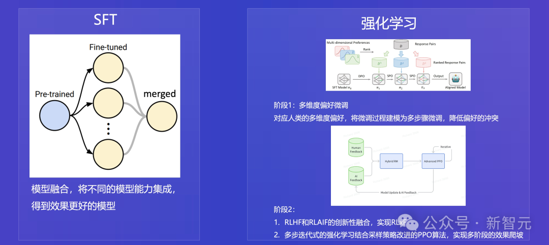 百川智能首款AI助手大秀神操作！Baichuan 4强势升级登顶国内第一