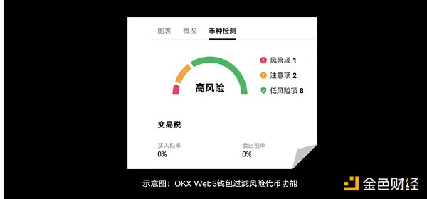 安全特刊02 | OKX Web联合CertiK：MEME「大冒险」与安全「真心话」