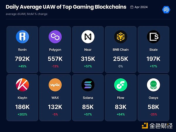 TON公链上Web3游戏异军突起 哪些公链也在加码链游赛道？缩略图