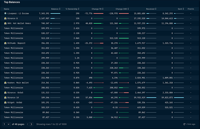 Cycle Capital：全流通新叙事的Livepeer（LPT) 迈向去中心化AI视频龙头