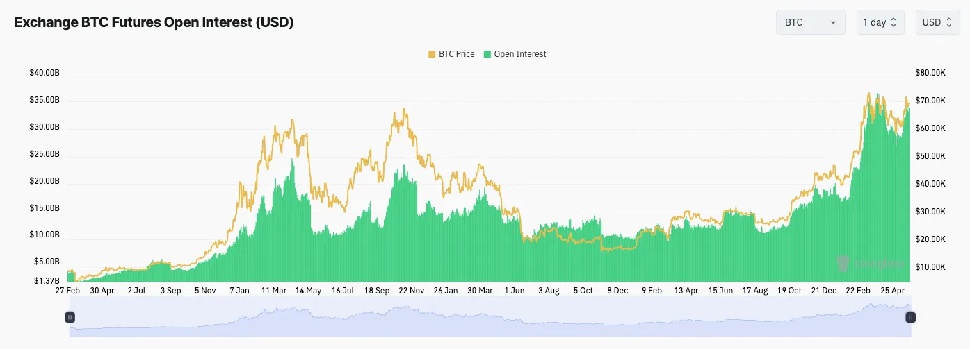 ETH ETF叙事交易指南：抓住ETH生态与RWA板块的黄金机会