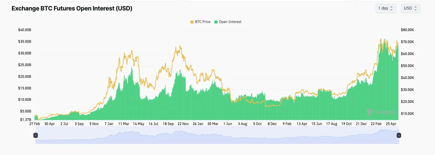 ETH ETF叙事交易指南：抓住ETH生态与RWA板块的黄金机会