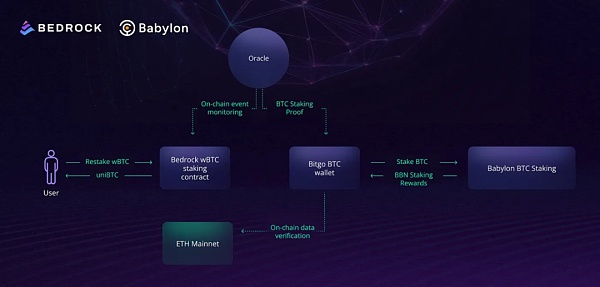 跳进名为 Babylon 的兔子洞 我们误闯了安全性租赁的国度