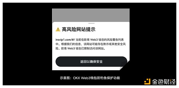 安全特刊03 | OKX Web3、WTF Academy：上一秒努力撸毛 下一秒被黑客“偷家”？