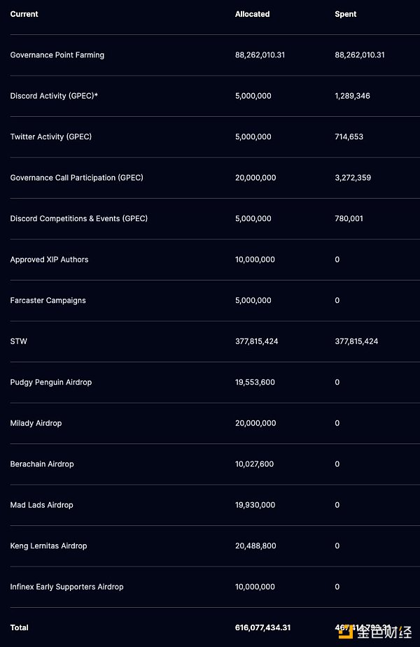 空投新机遇？解析Infinex：DAPP 破局之作？