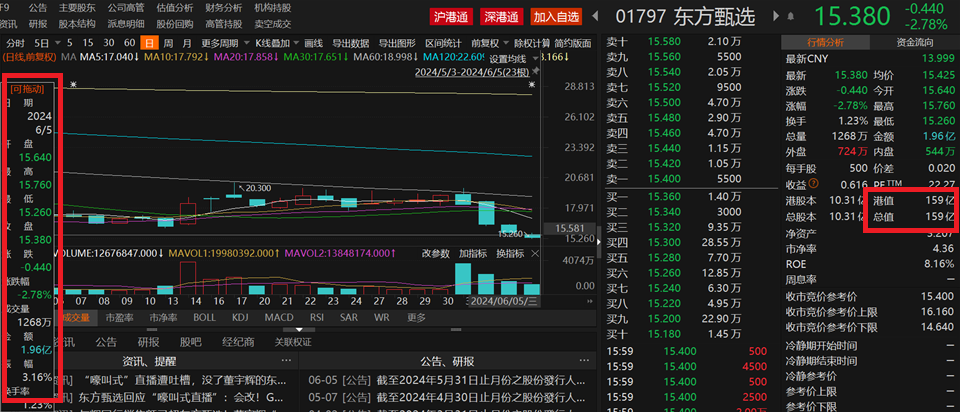 东方甄选的“文化外衣”，再也穿不住了吗？