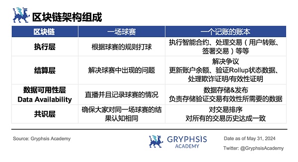 一文读懂模块化：可插拔式解决区块链性能瓶颈