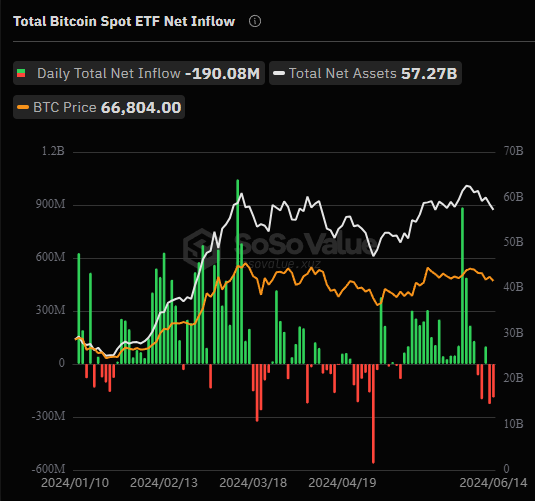 全球比特币 ETF 持仓突破 100 万枚，头部持仓机构都有哪些？缩略图