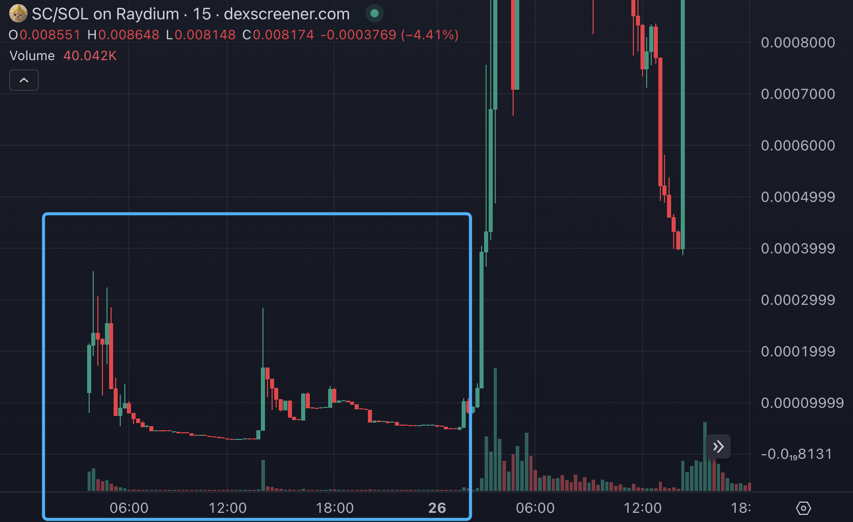 以后的「金狗」，起步都是 10 万美元 FDV？