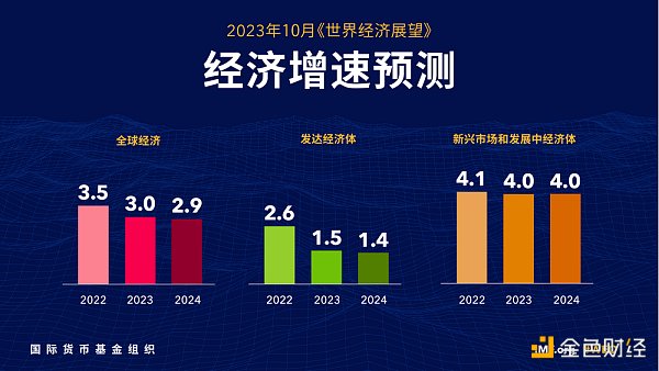 2024年加密信用卡市场全景：全球经济复苏中的加密革命