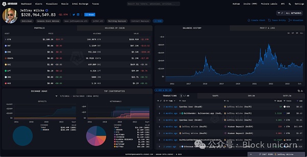 Vitalik Buterin和以太坊联合创始人资产分析：他们到底拥有多少财富？