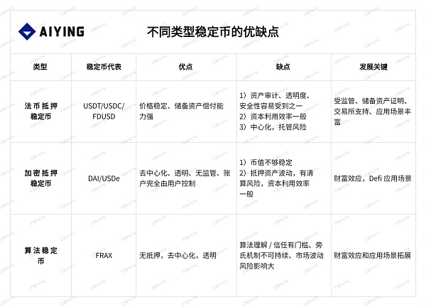 稳定币赛道：模式、运行原理、趋势及香港稳定币的思考