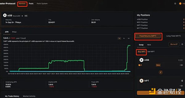 比特币生态的Pendle 如何低成本撸Master Protocol？