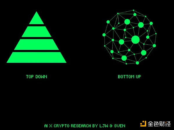 探索 AI x Crypto：如何实现自下而上的协调？