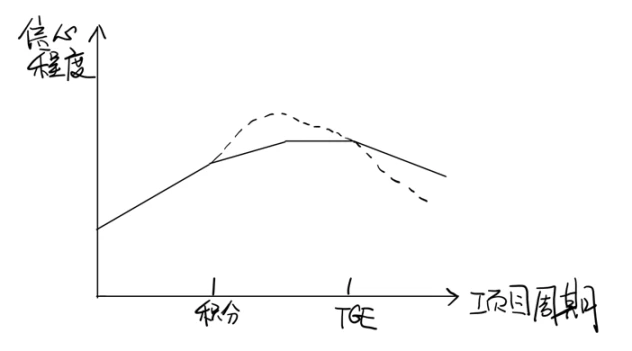 探讨积分模式的优劣势：「有机增长点」or「顶级PUA」