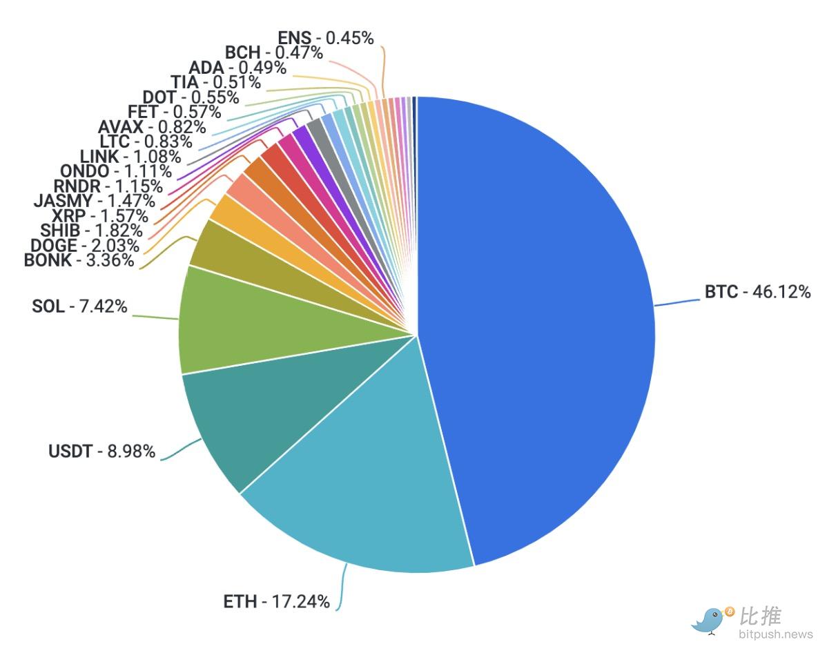 Coinbase研报：加密市场仍缺乏强有力的叙事，Q3将以波动为主