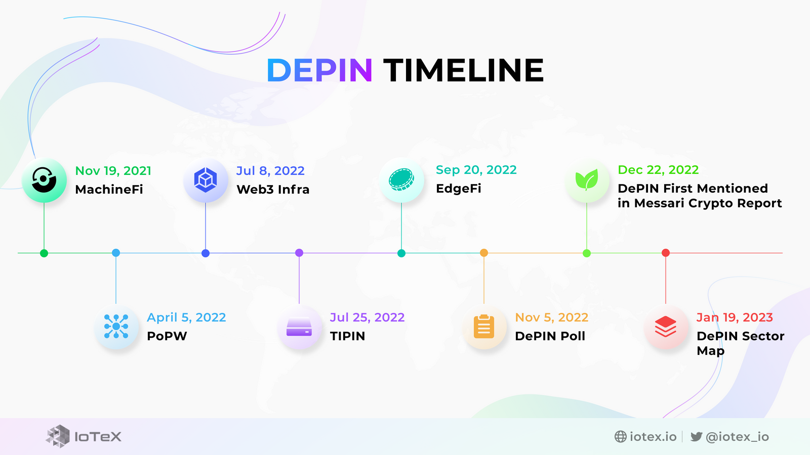 2024年上半年三大关键词：GameFi、BTC二层网络与DePin