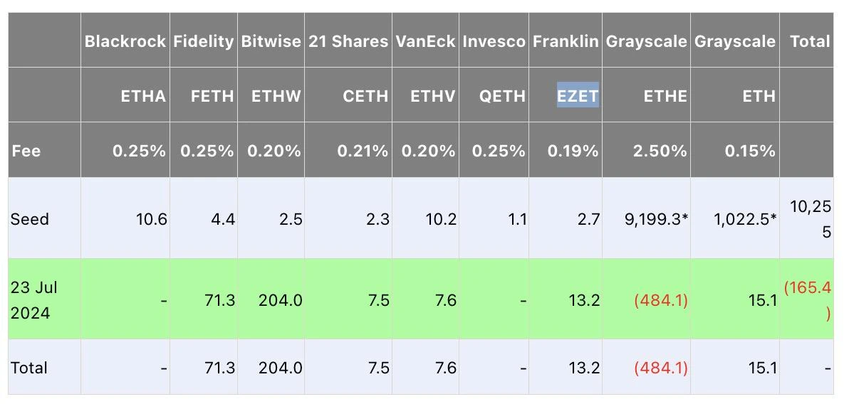 ETHW吸金超2亿美金，Bitwise的加密ETF之战有何策略？