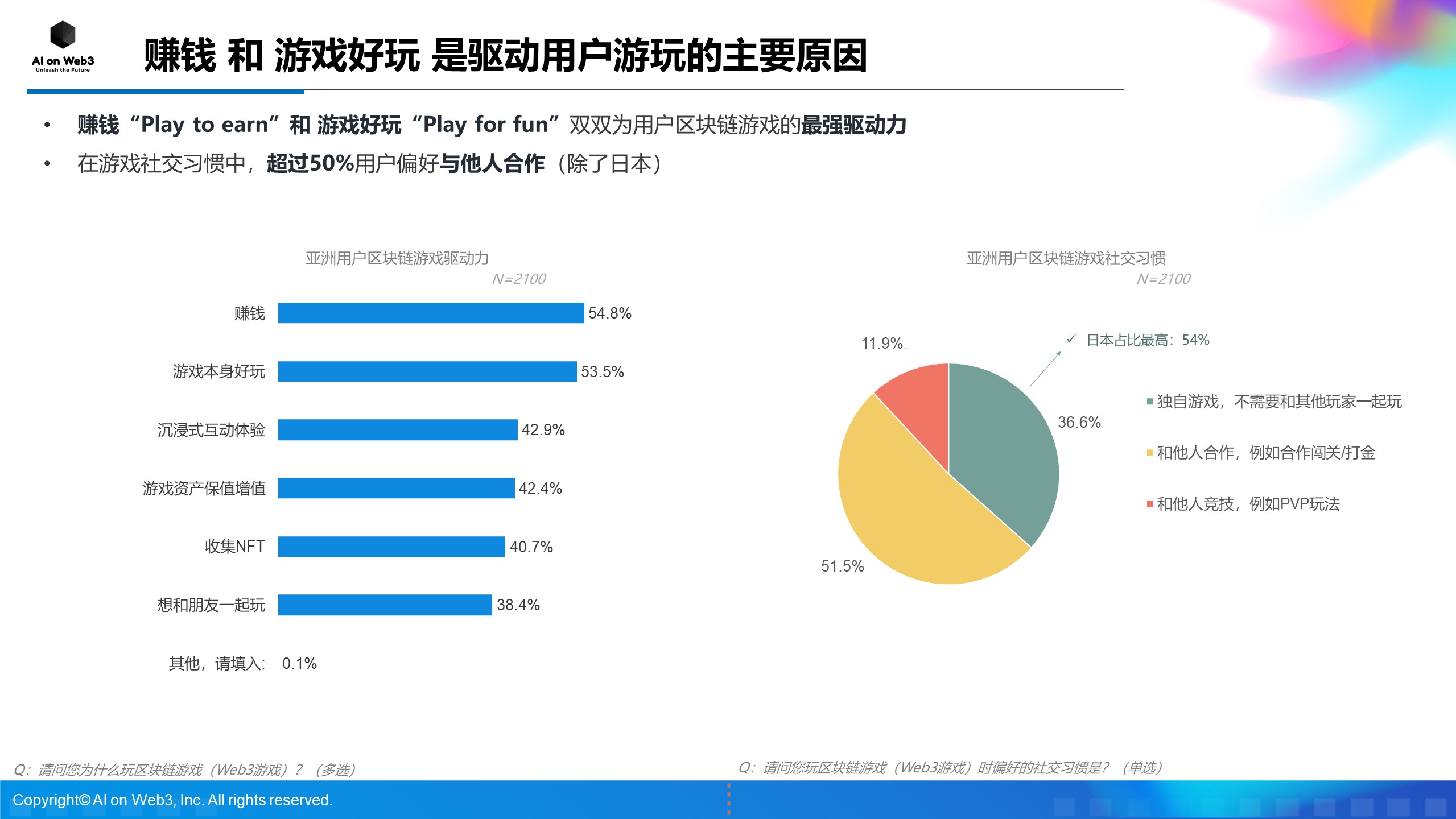 《AI on Web3：2024年上半年亚洲区块链游戏（Web3游戏）用户行为及体验偏好洞察报告》