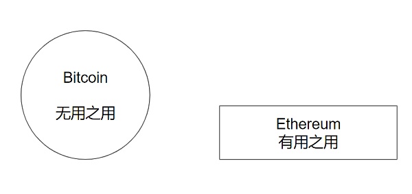 特朗普演讲为何不提 Web3？