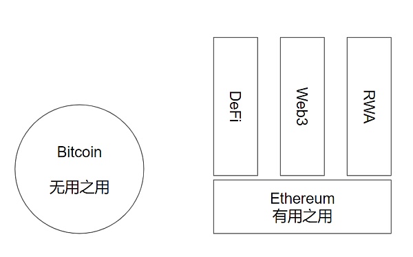 特朗普演讲为何不提 Web3？